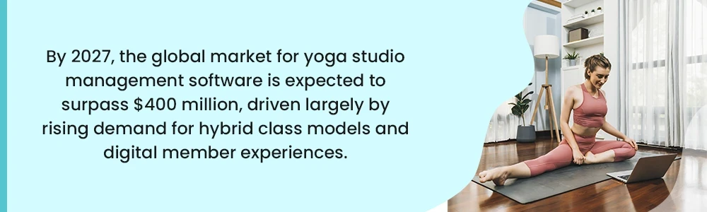 By 2027, the global market for